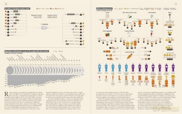 Ancient Rome: Infographics - Nicolas Guillerat [KSIĄŻKA]
