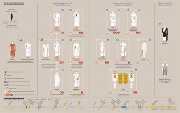 Ancient Rome: Infographics - Nicolas Guillerat [KSIĄŻKA]