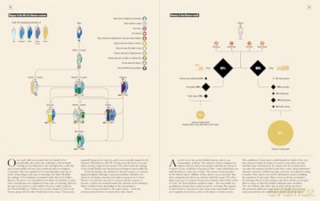 Ancient Rome: Infographics - Nicolas Guillerat [KSIĄŻKA]