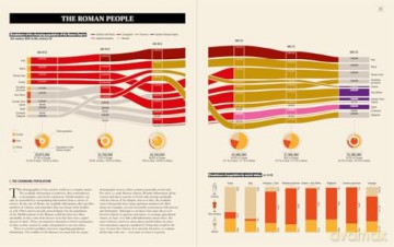 Ancient Rome: Infographics - Nicolas Guillerat [KSIĄŻKA]