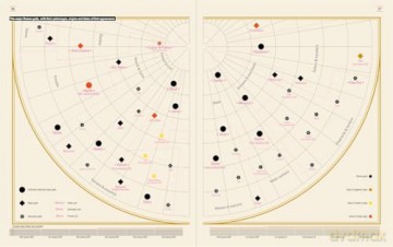 Ancient Rome: Infographics - Nicolas Guillerat [KSIĄŻKA]