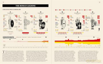 Ancient Rome: Infographics - Nicolas Guillerat [KSIĄŻKA]