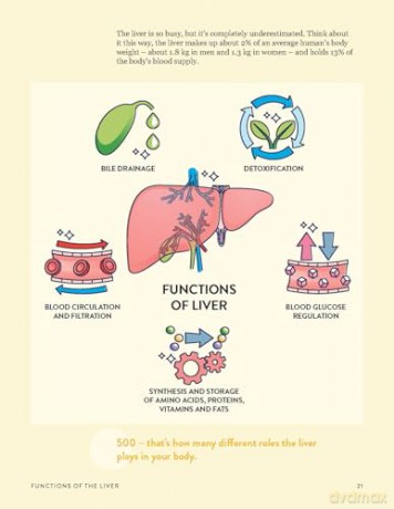 The Liver Repair Plan: Four Weeks to Better Liver Health - Sarah Di Lorenzo [KSIĄŻKA]