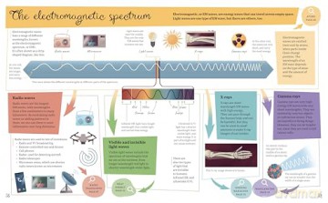 Visual Science Encyclopedia: An Interactive Exploration of Chemistry, Biology and Physics - Anna Claybourne [KSIĄŻKA]