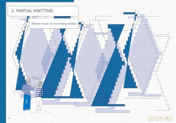 Machine Knitter's Reference: A Blueprint for Improving You Knitting - Beleke den Hartog [KSIĄŻKA]