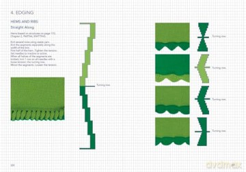 Machine Knitter's Reference: A Blueprint for Improving You Knitting - Beleke den Hartog [KSIĄŻKA]