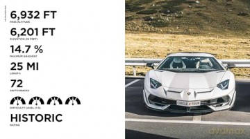 Spectacular: Supercar Dolomite Tour - Michael Dörrenberg [KSIĄŻKA]