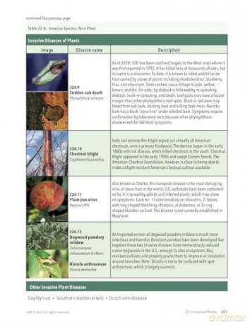 The Maryland Master Gardener Handbook - University of Maryland Extension - Master Gardener Program [KSIĄŻKA]