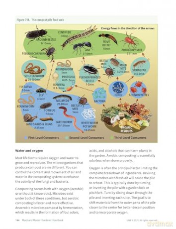 The Maryland Master Gardener Handbook - University of Maryland Extension - Master Gardener Program [KSIĄŻKA]