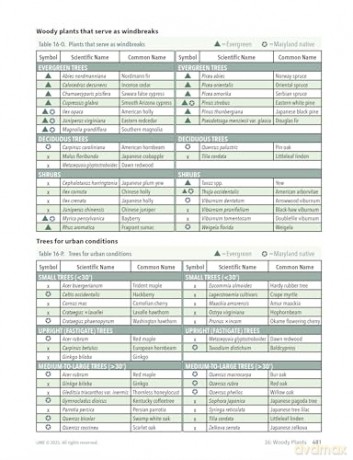 The Maryland Master Gardener Handbook - University of Maryland Extension - Master Gardener Program [KSIĄŻKA]