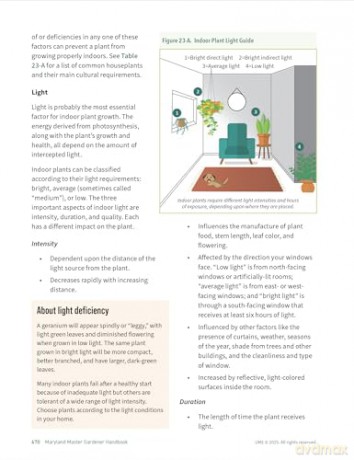 The Maryland Master Gardener Handbook - University of Maryland Extension - Master Gardener Program [KSIĄŻKA]