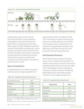 The Maryland Master Gardener Handbook - University of Maryland Extension - Master Gardener Program [KSIĄŻKA]