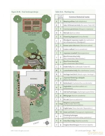 The Maryland Master Gardener Handbook - University of Maryland Extension - Master Gardener Program [KSIĄŻKA]