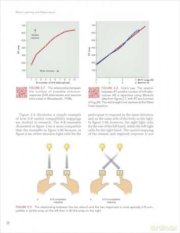Motor Learning and Performance: From Principles to Application - Richard A. Schmidt [KSIĄŻKA]