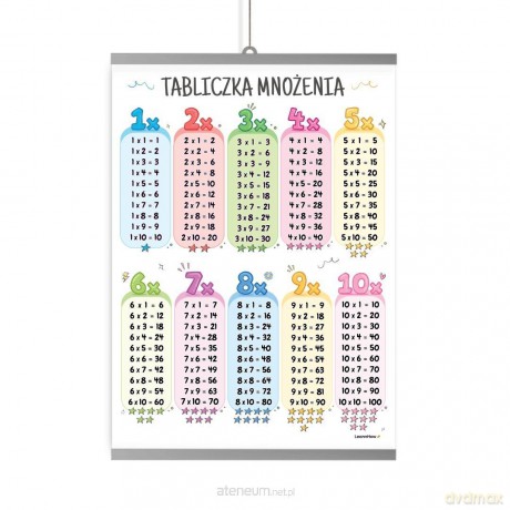 Plakat edukacyjny - tabliczka mnożenia