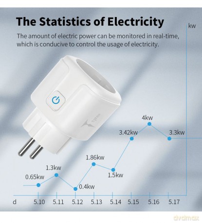 Ładowarka Smart Plug T-Phox 20a