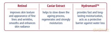 NOVACLEAR Retinol Przeciwzmarszczkowe serum na noc 30 ml
