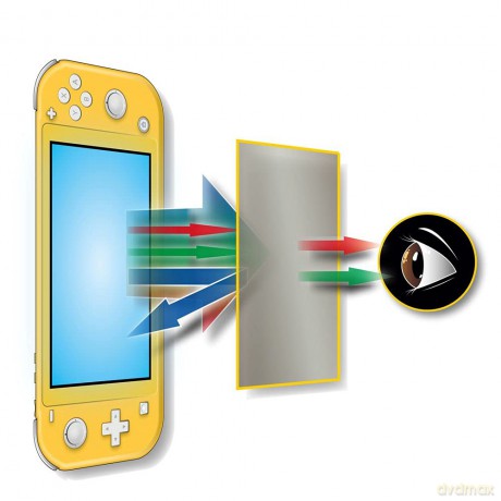 Steelplay Screen Protection Kit 9H Anti Blue-Light Tempered Glass - Switch Lite