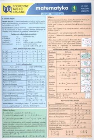 Tablice Matematyczne LO cześć 1 NOWIK [KSIĄŻKA]