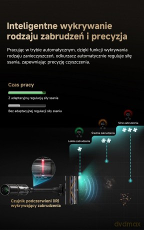 Odkurzacz pionowy Dreame Z30 Slim