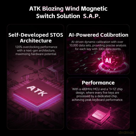 ATK RS6 Ultra White Shadow - Hall Effect Gaming Keyboard
