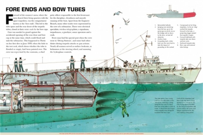 A World War Two Submarine: Spectacular Visual Guides - Richard Humble [KSIĄŻKA]