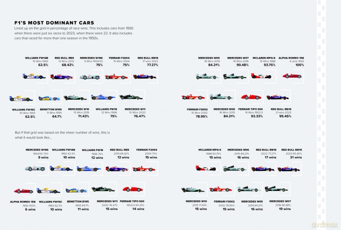 Adrian Newey: An Illustrated Biography of F1's Greatest Designer - Frank Hopkinson [KSIĄŻKA]