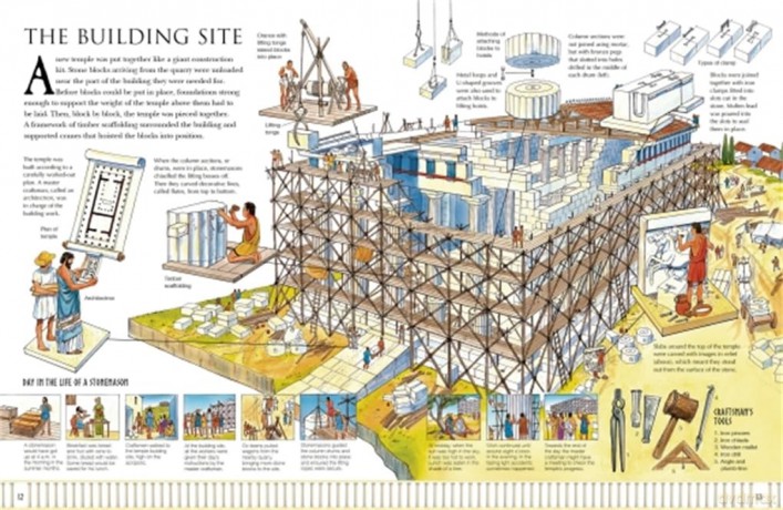 An Ancient Greek Temple: Spectacular Visual Guides - John Malam [KSIĄŻKA]