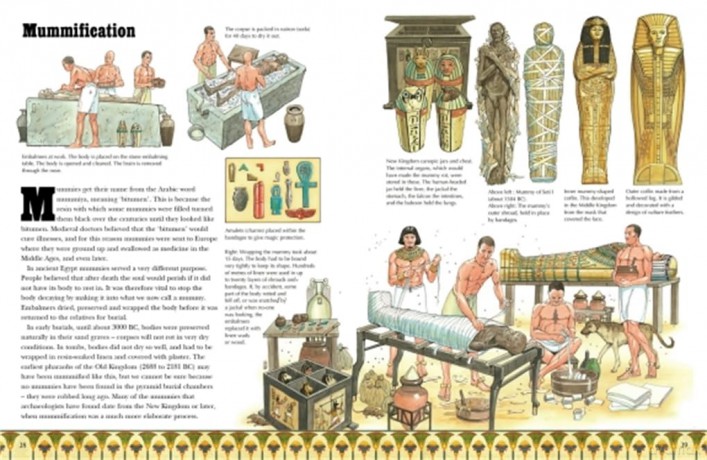An Egyptian Pyramid: Spectacular Visual Guides - J Et Al Morley [KSIĄŻKA]