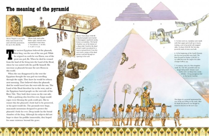 An Egyptian Pyramid: Spectacular Visual Guides - J Et Al Morley [KSIĄŻKA]