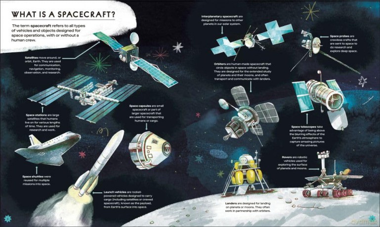 Blast Off!: Look Inside Spectacular Spacecraft - Ben Elcomb [KSIĄŻKA]
