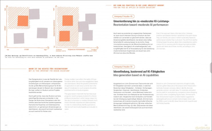 Designing - Design Education Vol. 2: 30 Impulses [KSIĄŻKA]