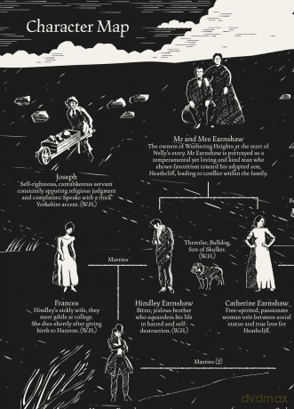 Emily Brontë, Wuthering Heights Map (Literary Maps Series) - Martin Thelander [KSIĄŻKA]