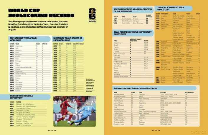 FIFA World Cup 2026: The Official Guide - Keir Radnedge [KSIĄŻKA]