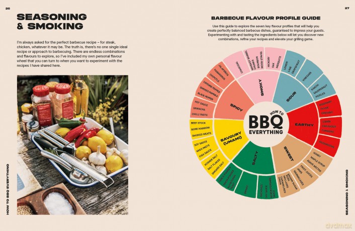 How to BBQ Everything: The only BBQ book you will ever need - Moore Jim [KSIĄŻKA]