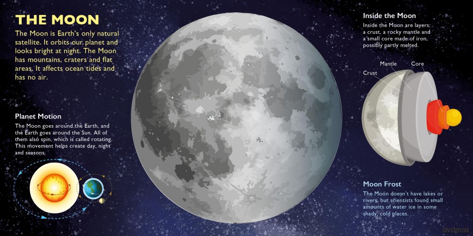 Moon, The (Amazing pop-ups) - David Hawcock [KSIĄŻKA]