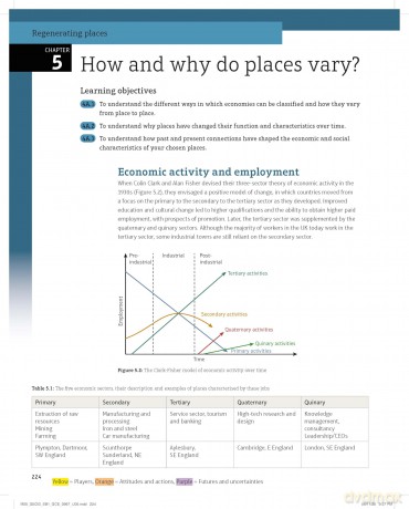 Pearson Edexcel AS/A level Geography Book 1 Student Book 2nd edition - Lindsay Frost [KSIĄŻKA]