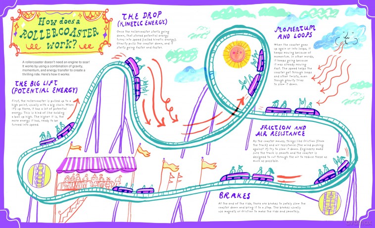 Scream If You Wanna Go Faster!: The History and Science of Amusement Parks - Peter Morris [KSIĄŻKA]