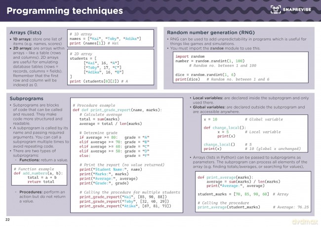 SnapRevise GCSE Computer Science Notes - Veena Peter [KSIĄŻKA]