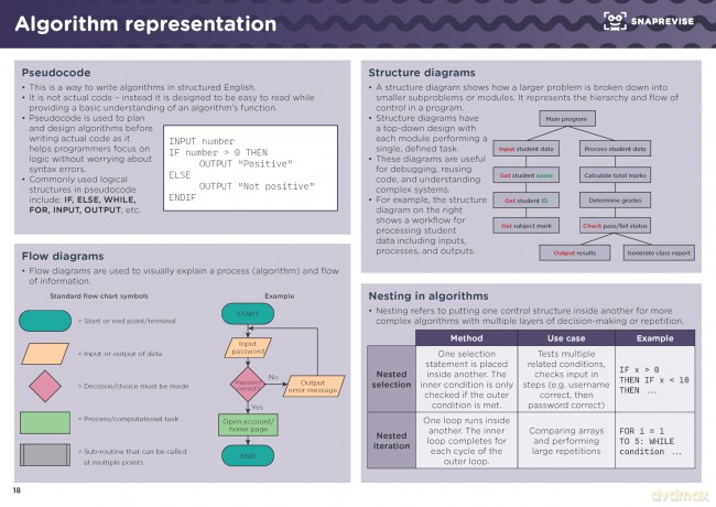 SnapRevise GCSE Computer Science Notes - Veena Peter [KSIĄŻKA]
