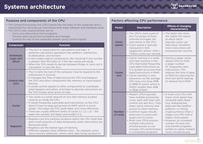 SnapRevise GCSE Computer Science Notes - Veena Peter [KSIĄŻKA]