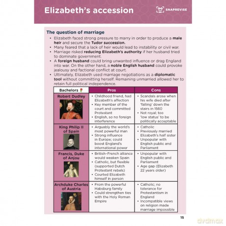 SnapRevise GCSE History Summary Notes: Elizabethan England - Neha Mall [KSIĄŻKA]