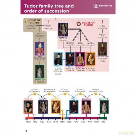 SnapRevise GCSE History Summary Notes: Elizabethan England - Neha Mall [KSIĄŻKA]