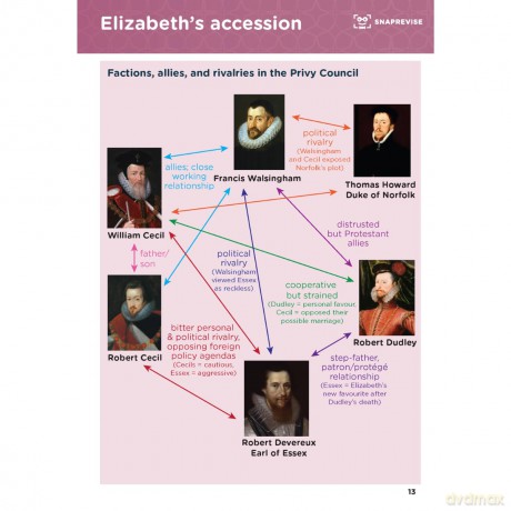 SnapRevise GCSE History Summary Notes: Elizabethan England - Neha Mall [KSIĄŻKA]