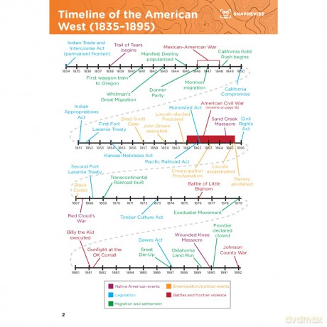 SnapRevise GCSE History Summary Notes: The American West - Sabiha Khan [KSIĄŻKA]