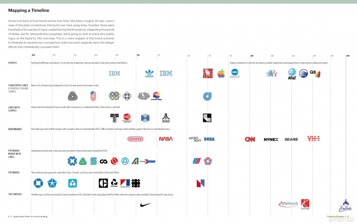The LogoLounge Guide to Iconic Branding: Trendcasting for Logos that Last - Bill Gardner [KSIĄŻKA]