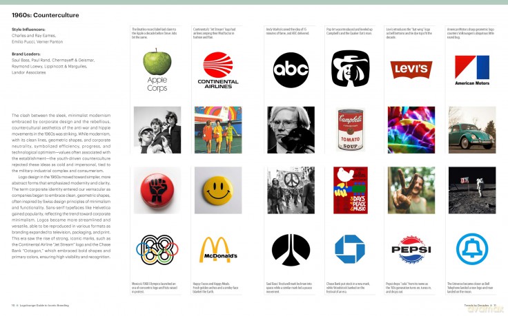 The LogoLounge Guide to Iconic Branding: Trendcasting for Logos that Last - Bill Gardner [KSIĄŻKA]