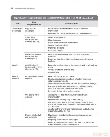 The PBIS Team Handbook: Setting Expectations and Building Positive Behavior (Free Spirit Professional(tm)) - Char Ryan [KSIĄŻKA]