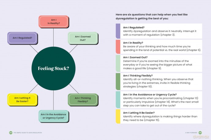 The Simple Guide to ADHD Regulation: The Secret to Finding Balance, Getting Things Done, and Enjoying Your Life - Free Ccc Jenna [KSIĄŻKA]