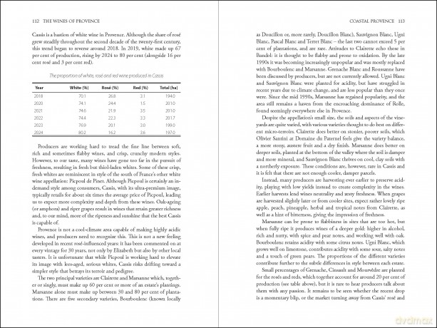 The Wines of Provence (The Classic Wine Library) - Elizabeth Gabay [KSIĄŻKA]